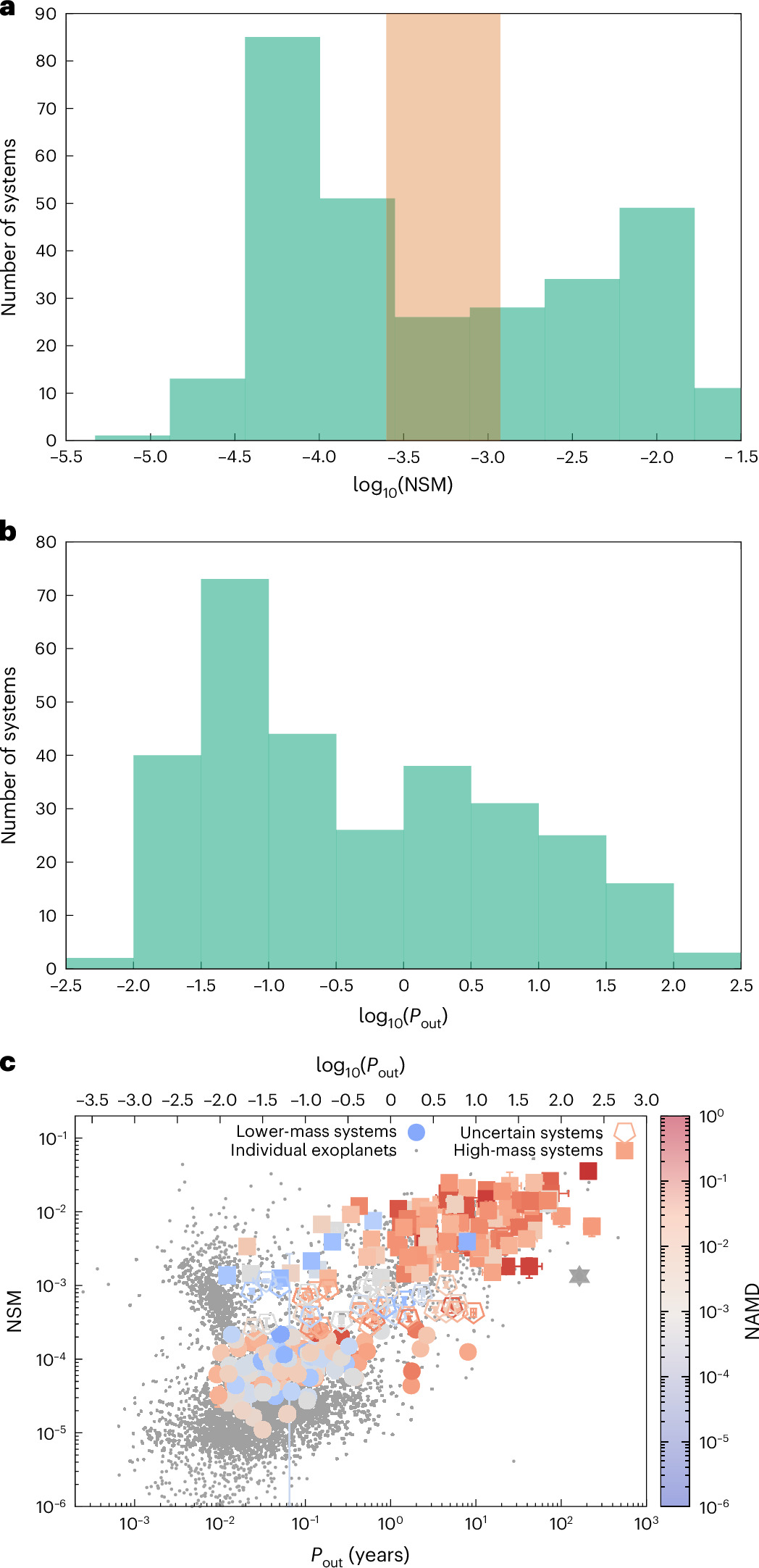 Fig. 1 of the paper: Physical properties of the multi-planet systems in sample L.