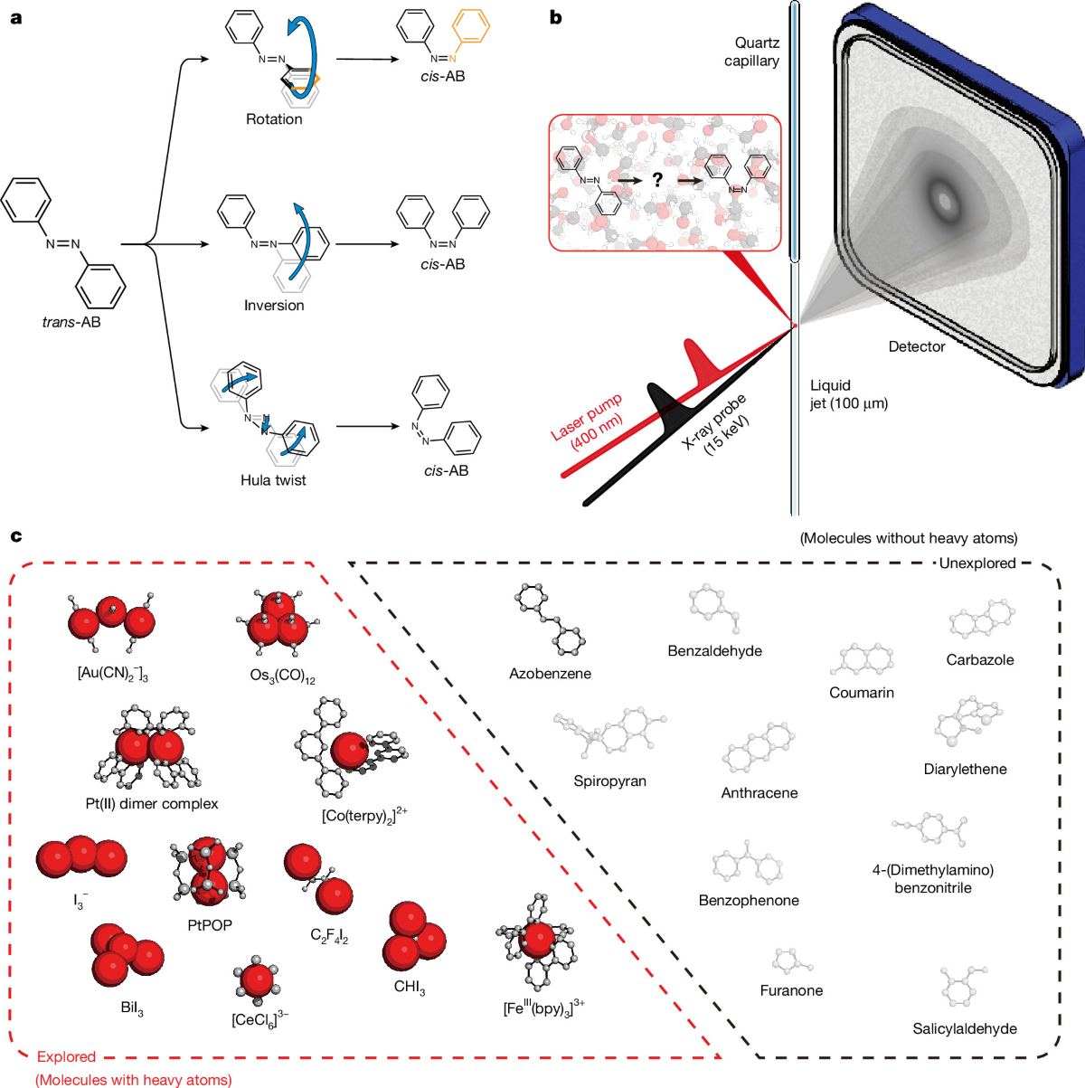 Fig. 1 of the paper: Schematic illustration of the isomerization mechanisms, the fs-TRXL experiment, and the comparison of molecular scopes previously accessible and newly enabled in this work.